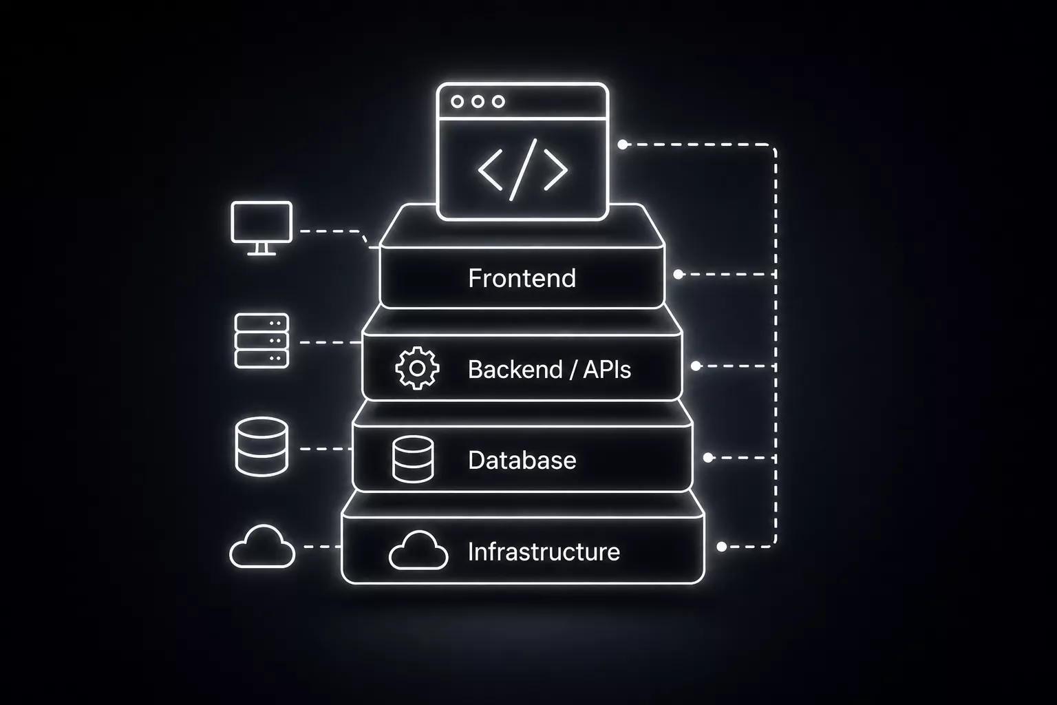 Full-Stack Architecture